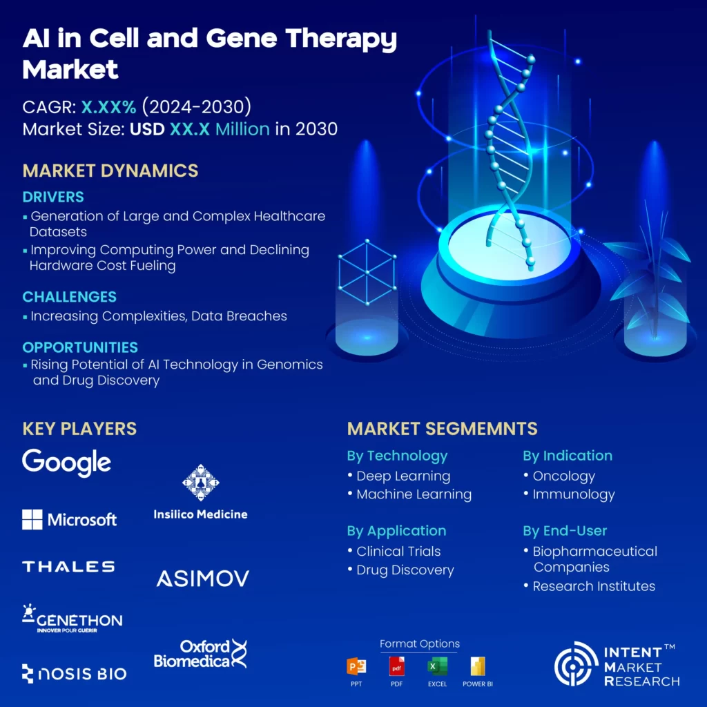 AI in Cell and Gene Therapy Market Infographics