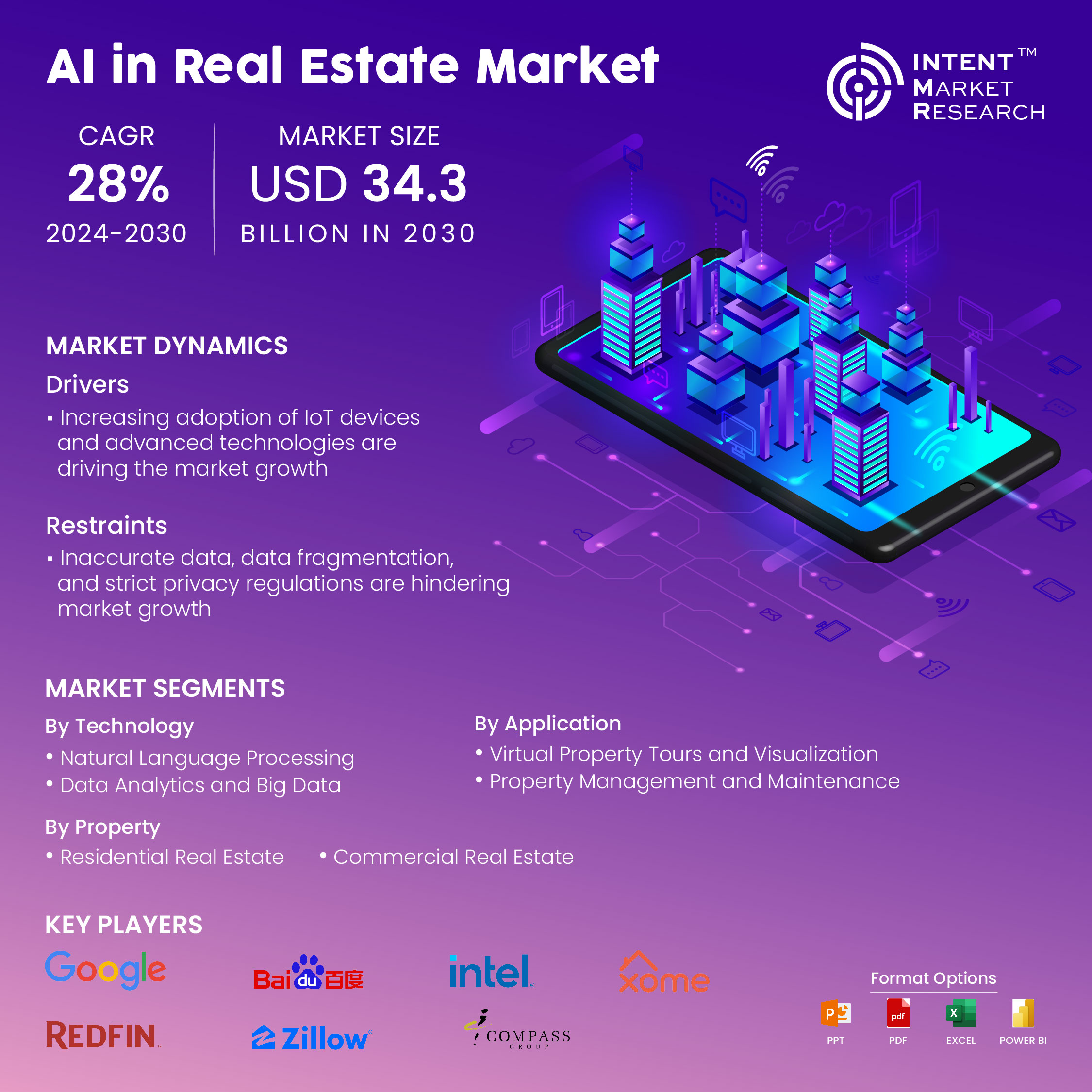 AI in Real Estate Market infographics