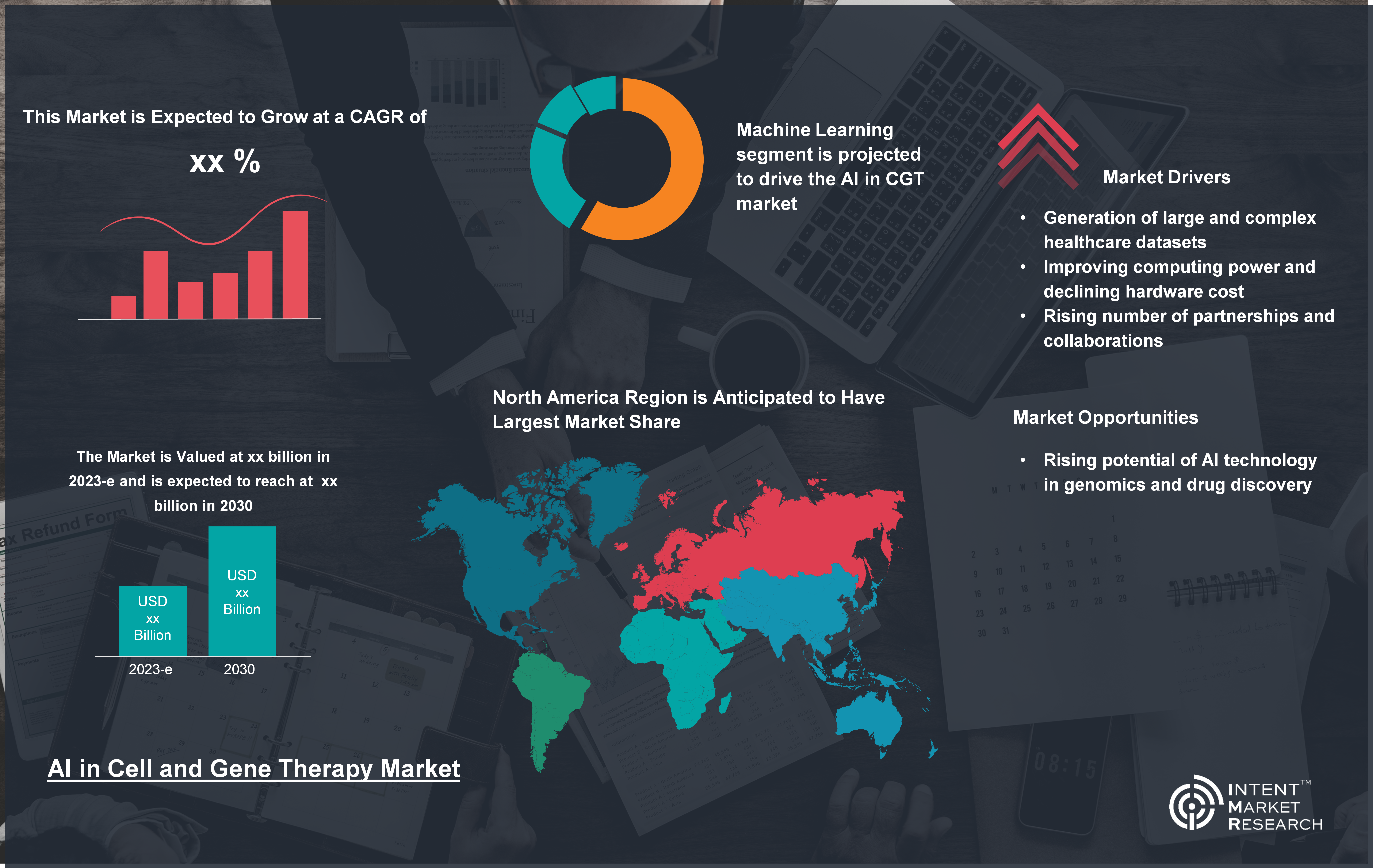 Artificial Intelligence (AI) in the Cell and Gene Therapy Market