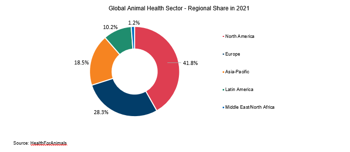 Animal Nutrition & Health