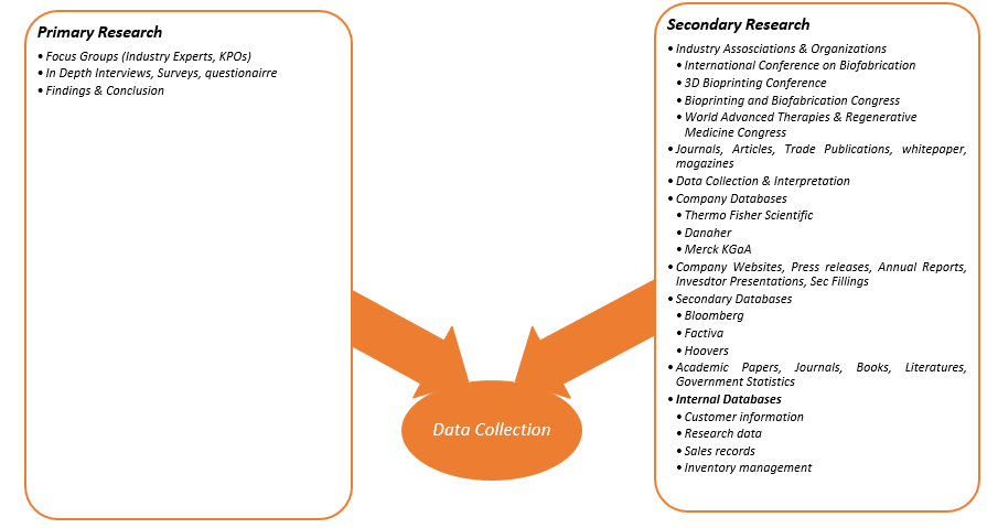 Biofabrication-Data-Collection