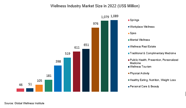 Consumer Goods Industry 