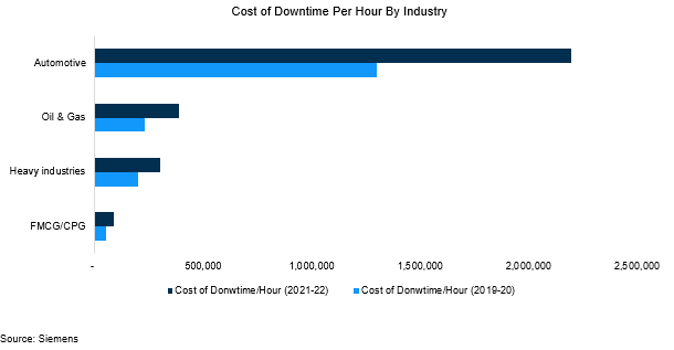 Cost of Downtime Per Hour
