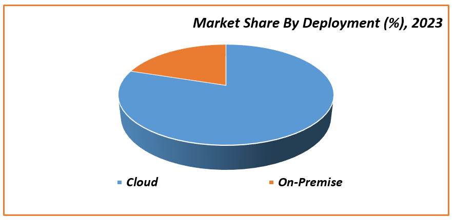 DIgital twin share