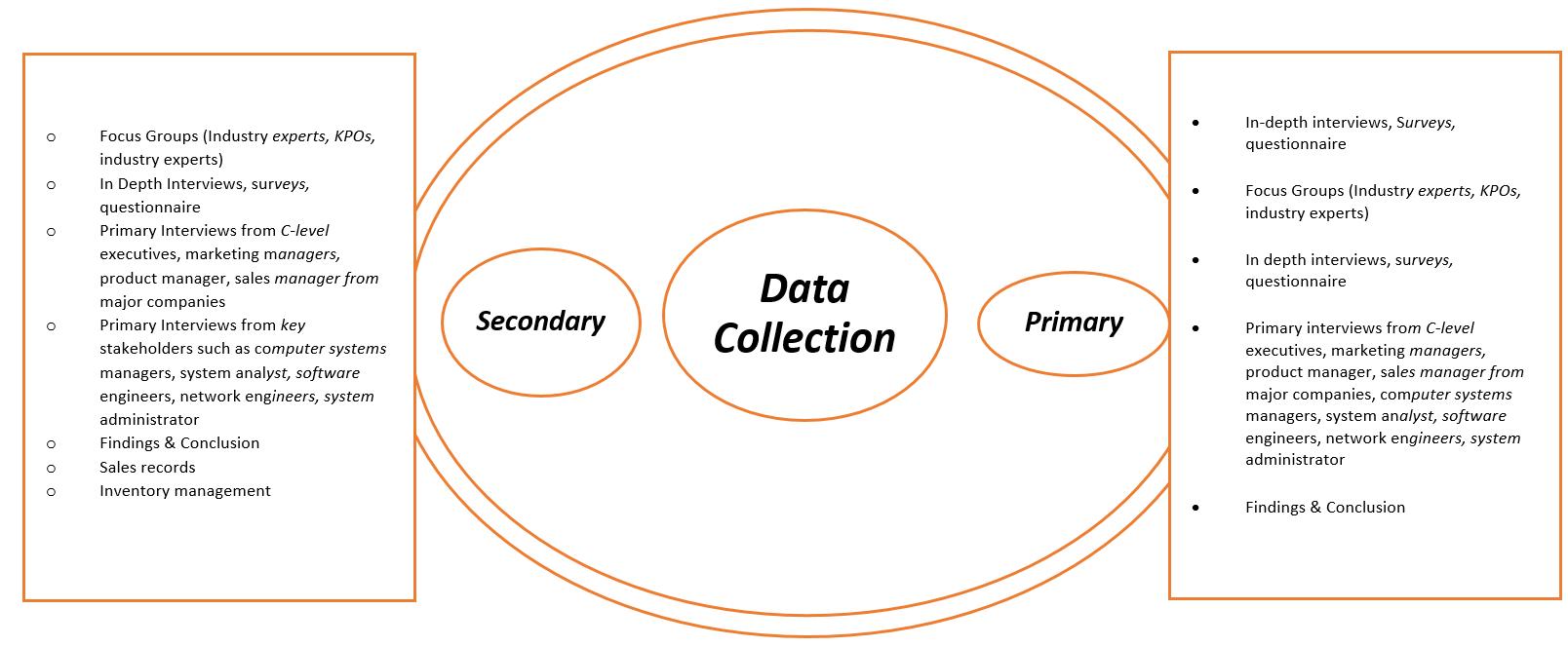 Data Collection Digital Twin Solution Market