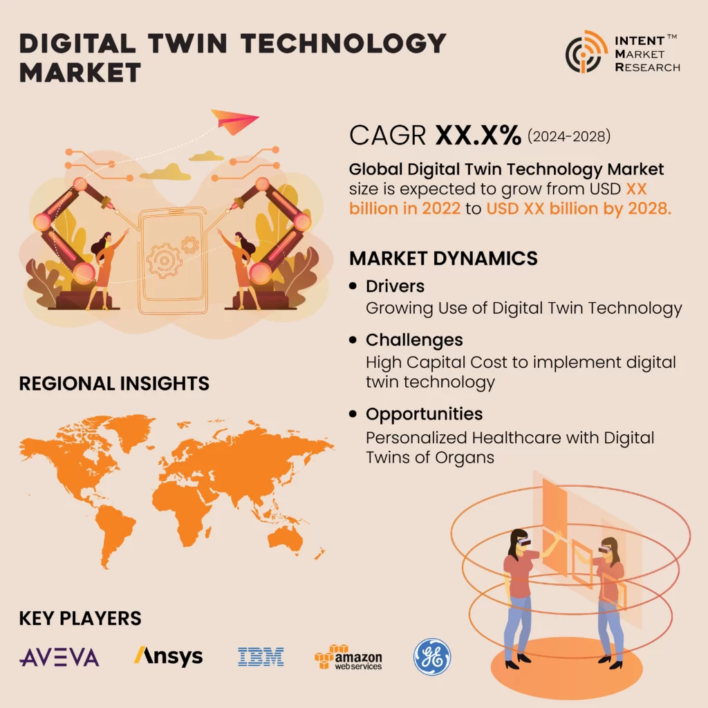 Digital Twin Technology Market Infographics