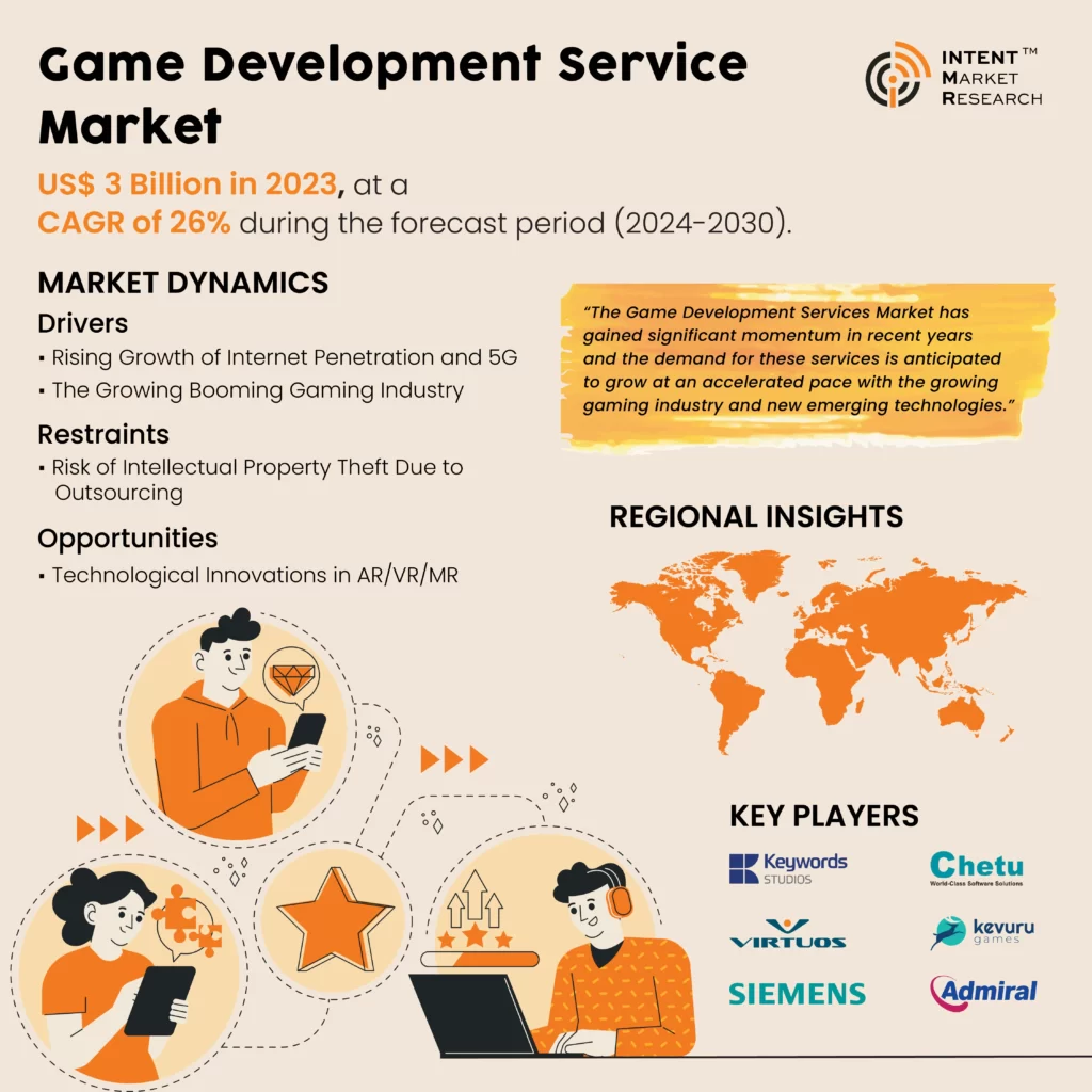 Game Development Services Market Infographic