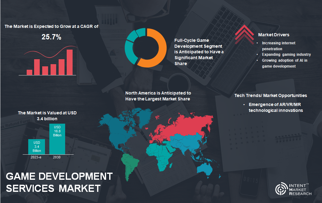 Game Development Services Market Snapshot