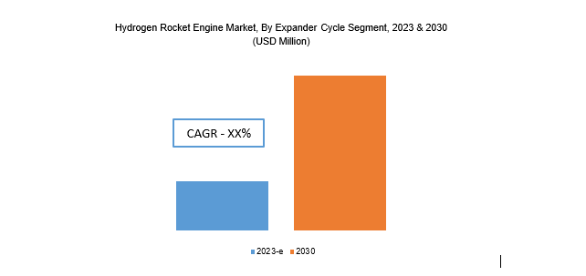 Hydrogen Rocket Engine Market