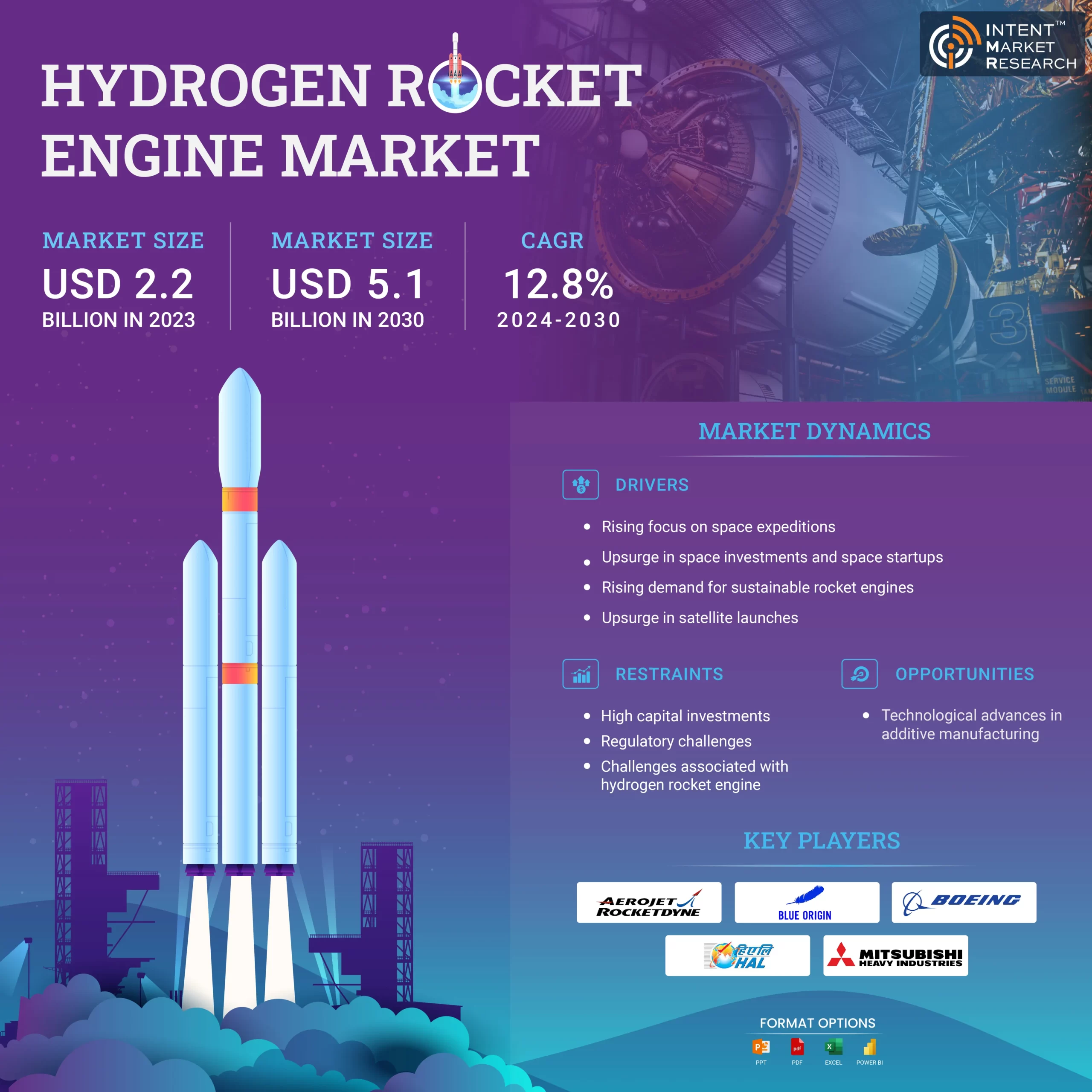 Infographics Hydrogen Rocket Engine Market