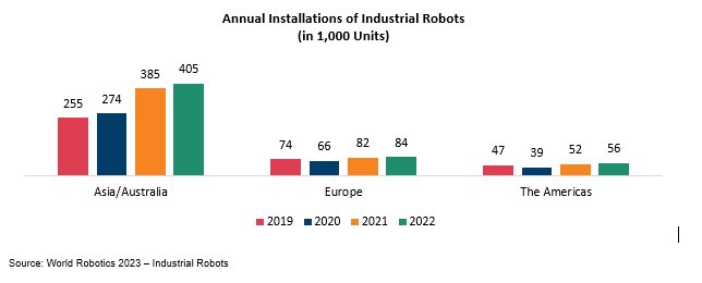 Industrial Equipment & Automation