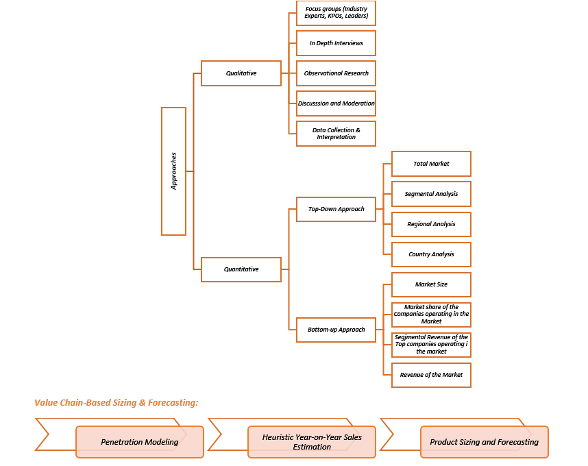 Ai In cell & gene Therapy Market Sizing & Forecasting