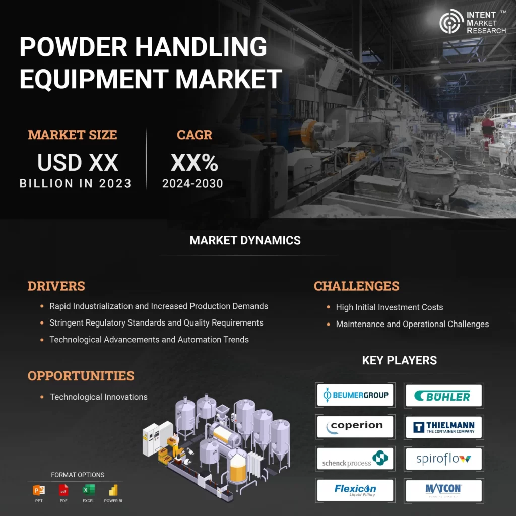 Infographics Powder Handling Equipment Market