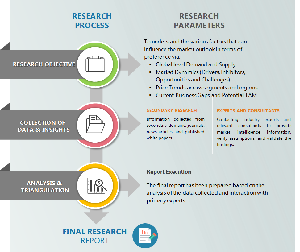 Research Aproach