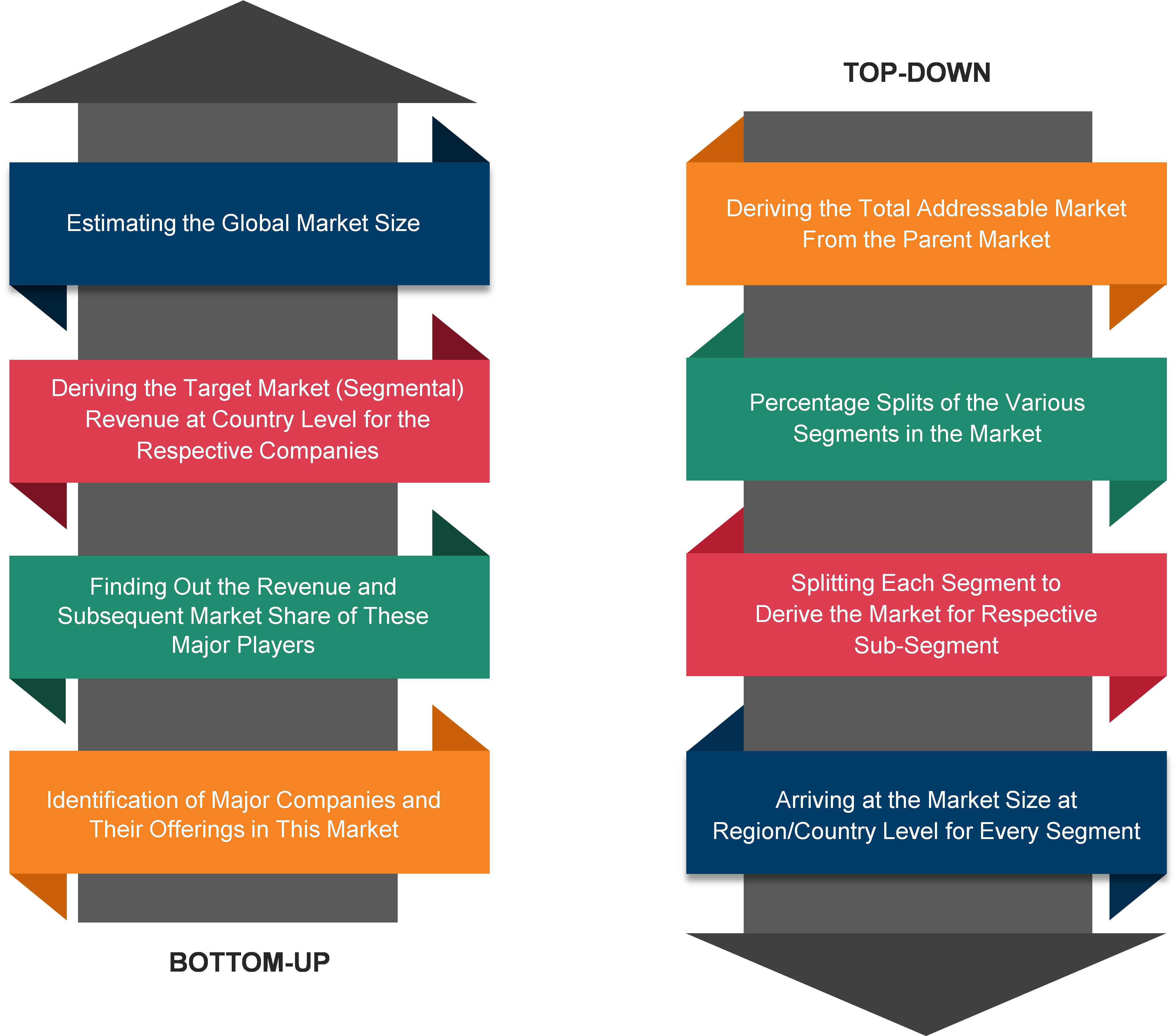 Research Methodology