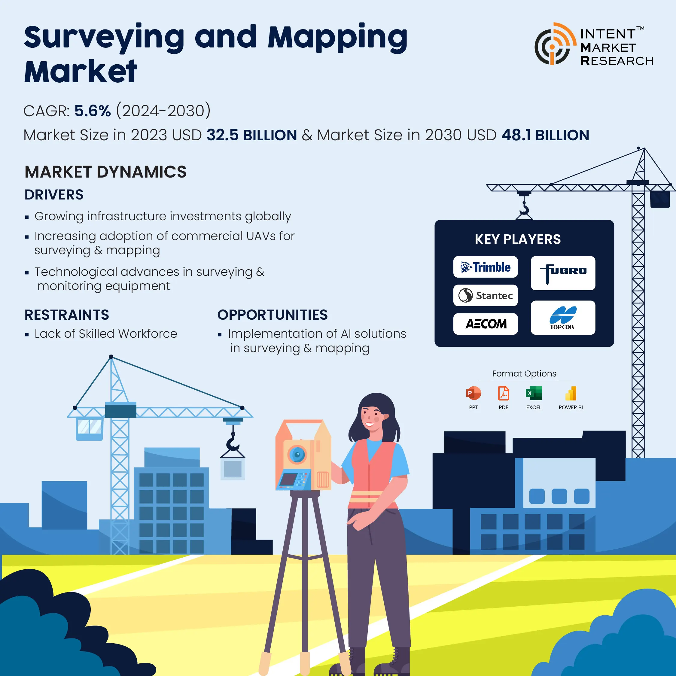 Infographics Surveying and Mapping Market