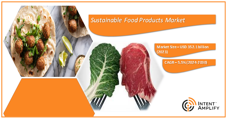 Sustainable Food Products Market