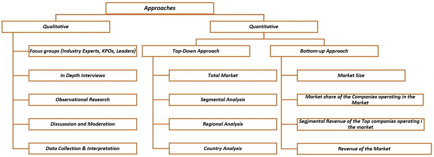 Market Sizing & Forecasting