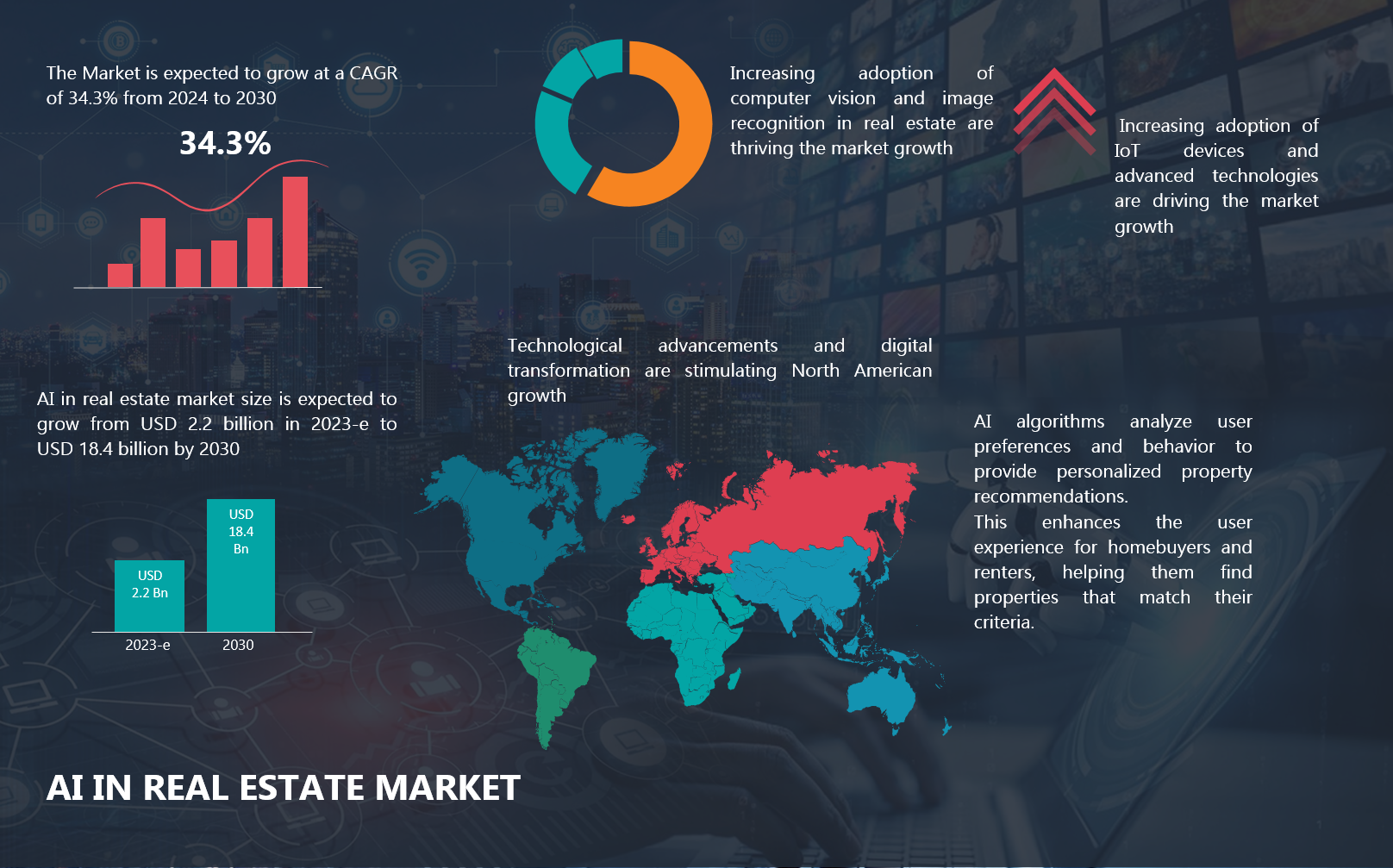 AI in Real Estate Market 