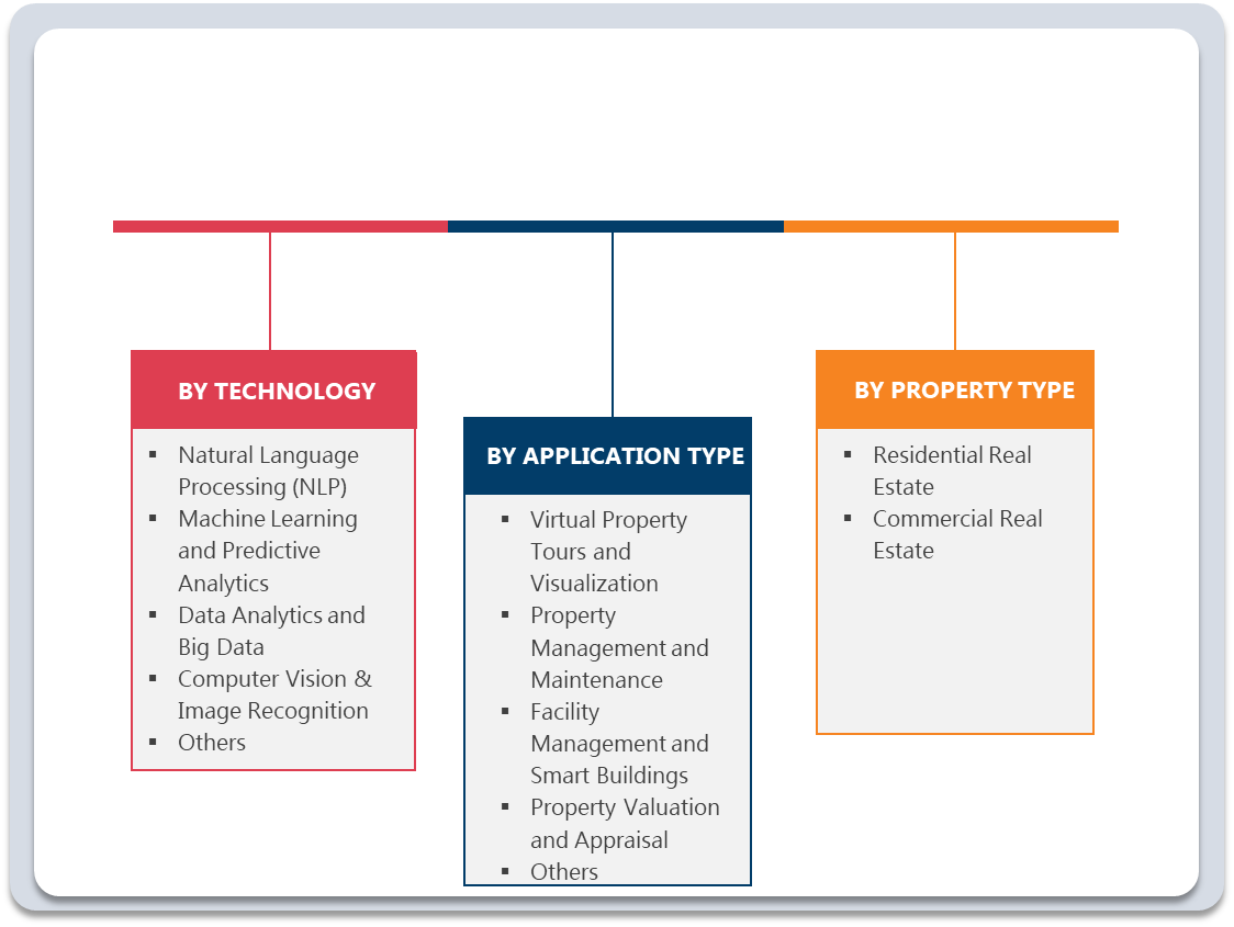 AI in Real Estate Market Segmentation